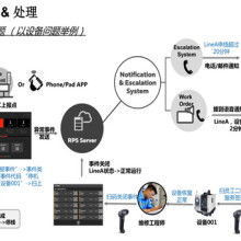 廣東信華電腦科技公司 專業(yè)軟件開發(fā)與成本報(bào)價(jià)解決方案
