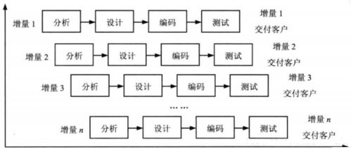 計算機考研復試面試常問問題 軟件工程與計算機軟件開發篇